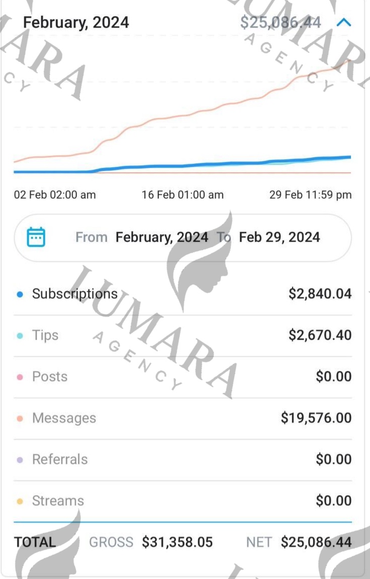 Revenue Statistics