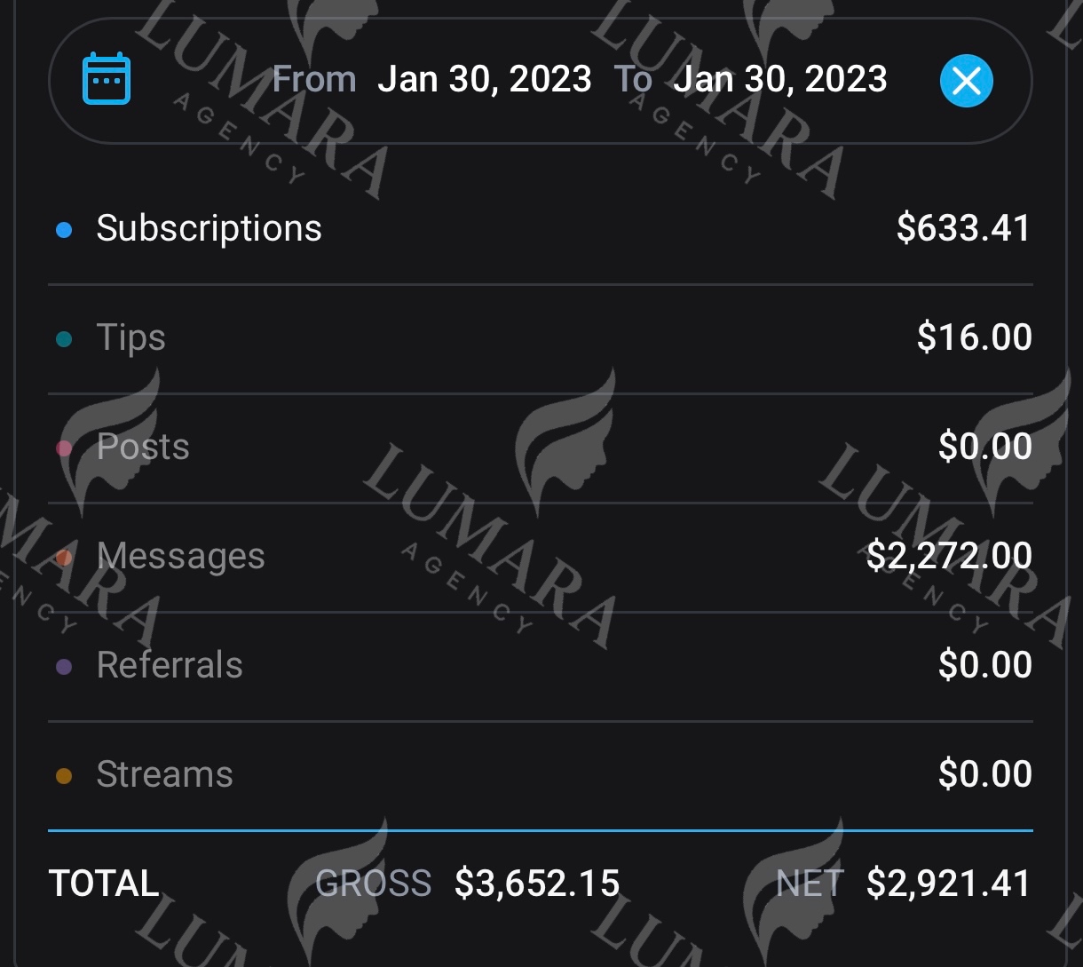 Revenue Statistics