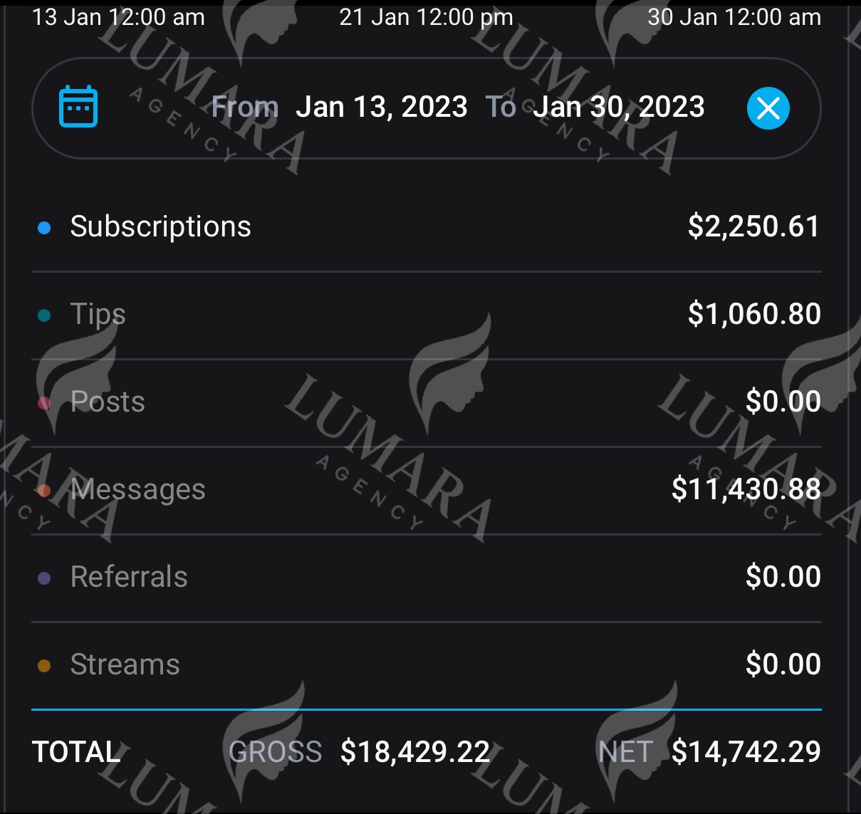 Revenue Statistics