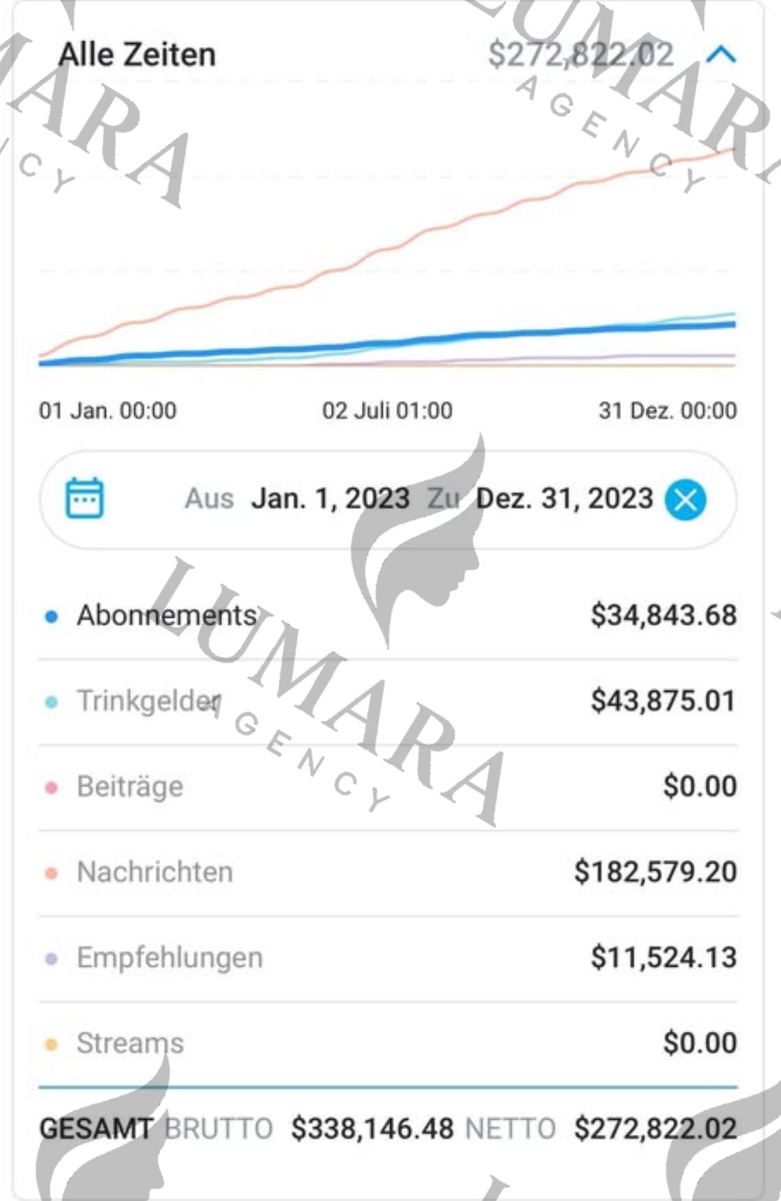 Revenue Statistics