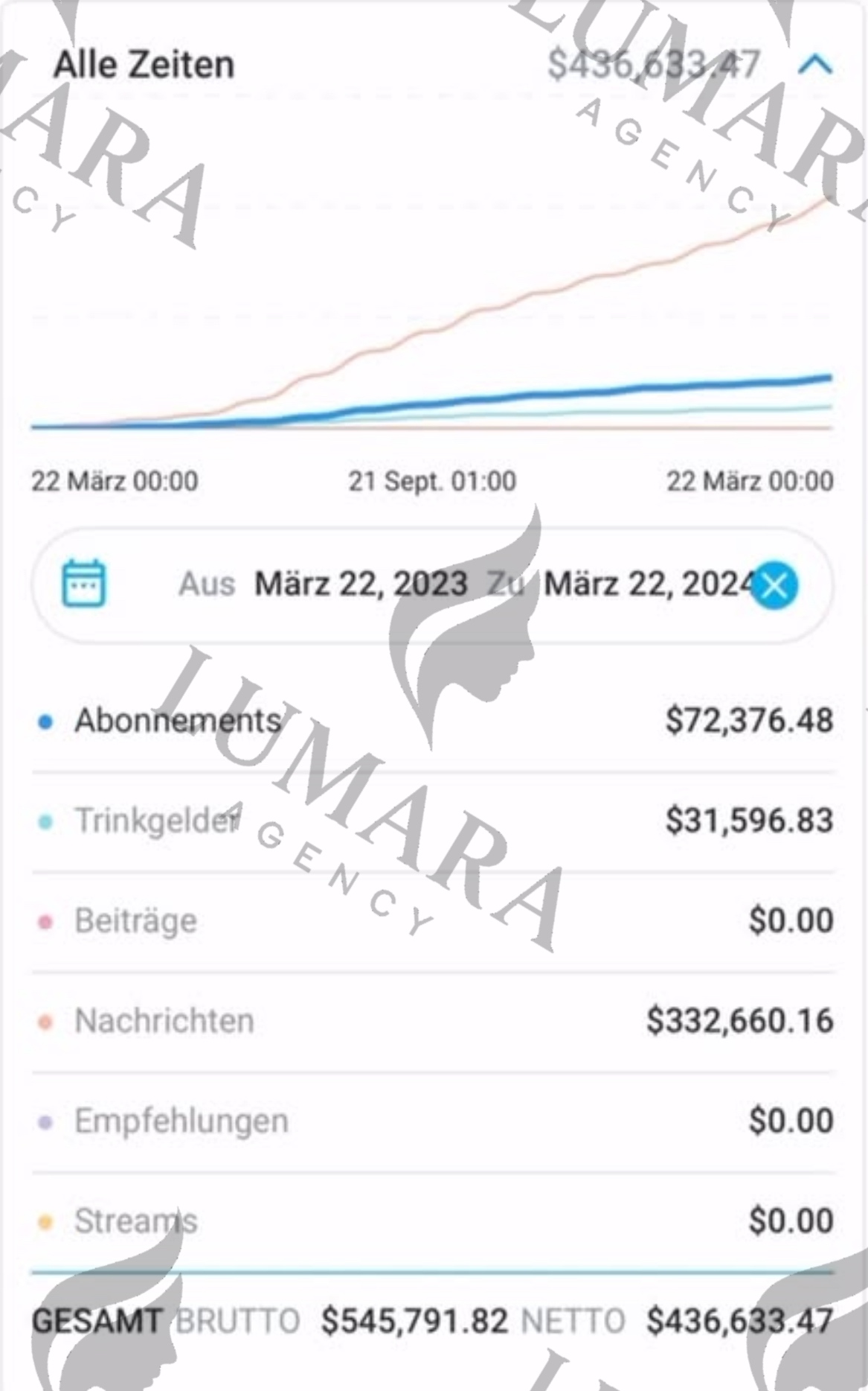 Revenue Statistics